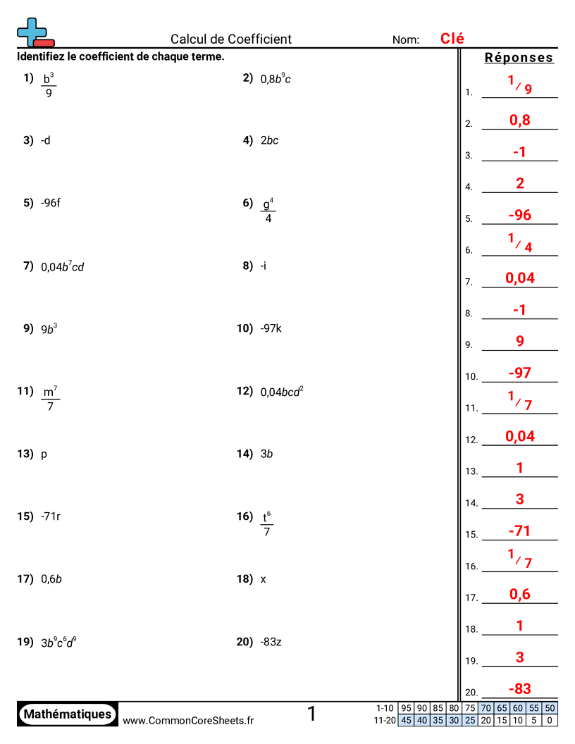 Fiches d'Exercices d'Algèbre - Identifier le coefficient numérique worksheet