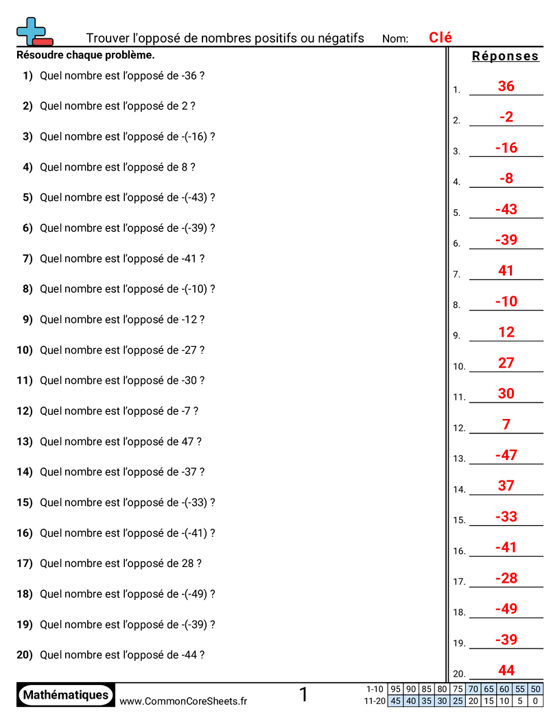Fiches d'Exercices sur les Nombres Négatifs - trouver-les-opposes worksheet