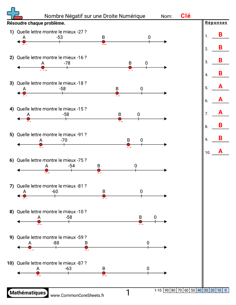 Fiches d'Exercices sur les Nombres Négatifs - emplacement-dun-nombre-negatif-sur-la-droite-numerique worksheet