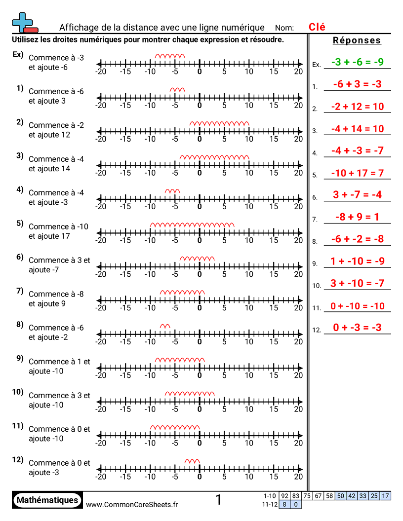 Fiches d'Exercices sur les Nombres Négatifs - montrer-la-distance-avec-une-droite-numerique worksheet