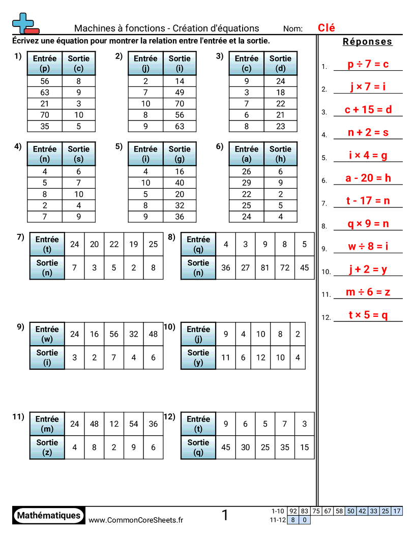 Fiches d'Exercices sur les Modèles & Machines à Fonction  - machine-a-fonction-creer-des-equations-x worksheet