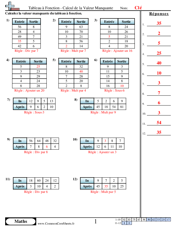  - addition-soustraction-mixte-division worksheet