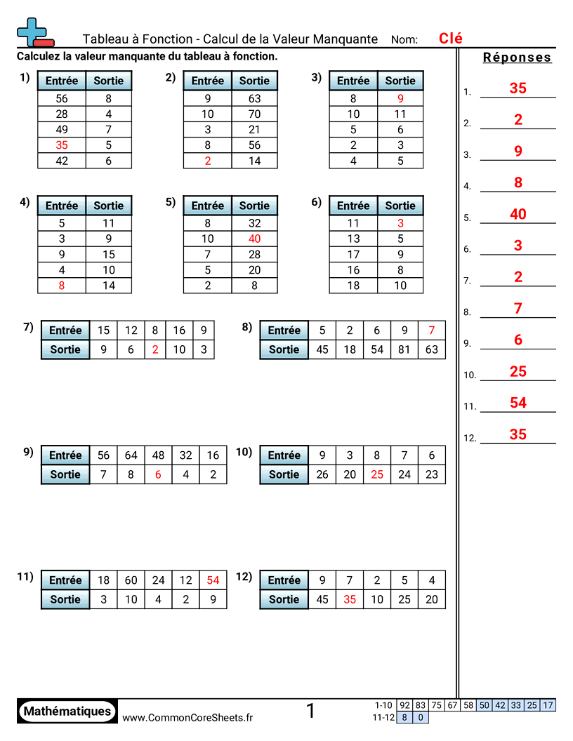 Fiches d'Exercices sur les Modèles & Machines à Fonction  - ajouter-soustraire-multiplier-diviser worksheet