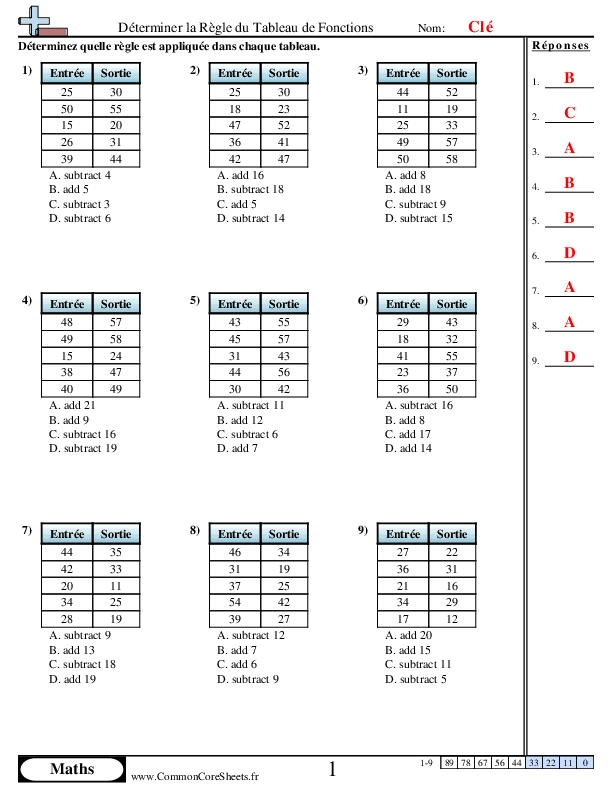  - determiner-la-regle-du-tableau-de-fonctions-ou worksheet
