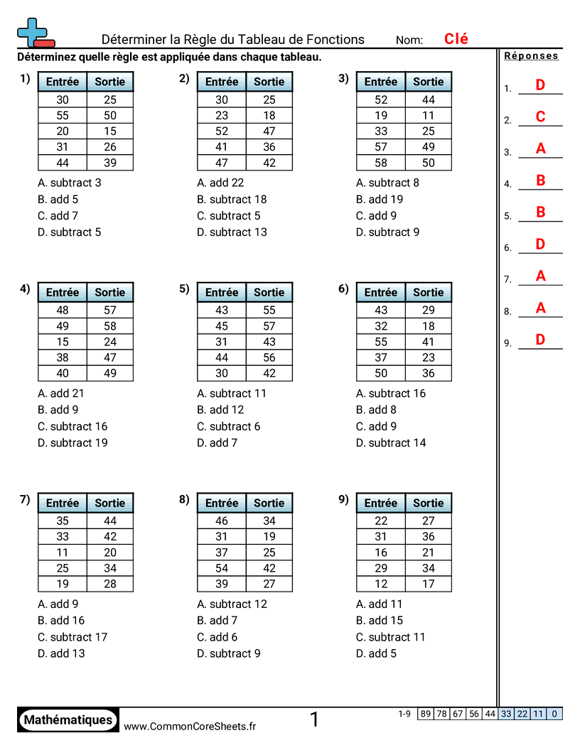 Fiches d'Exercices sur les Modèles & Machines à Fonction  - determiner-la-regle-dune-machine-a-fonction-ou-choix-multiple worksheet