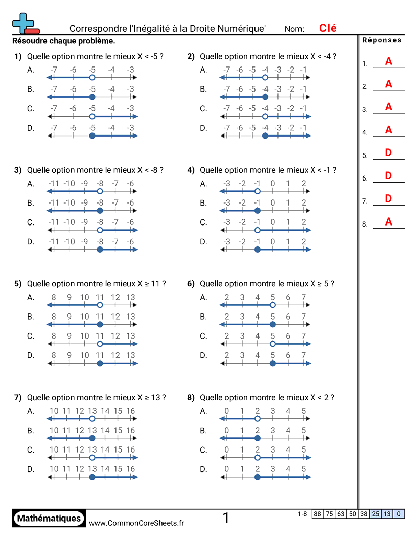 Fiches d'Exercices d'Algèbre - Associer des inégalités à des droites numériques worksheet