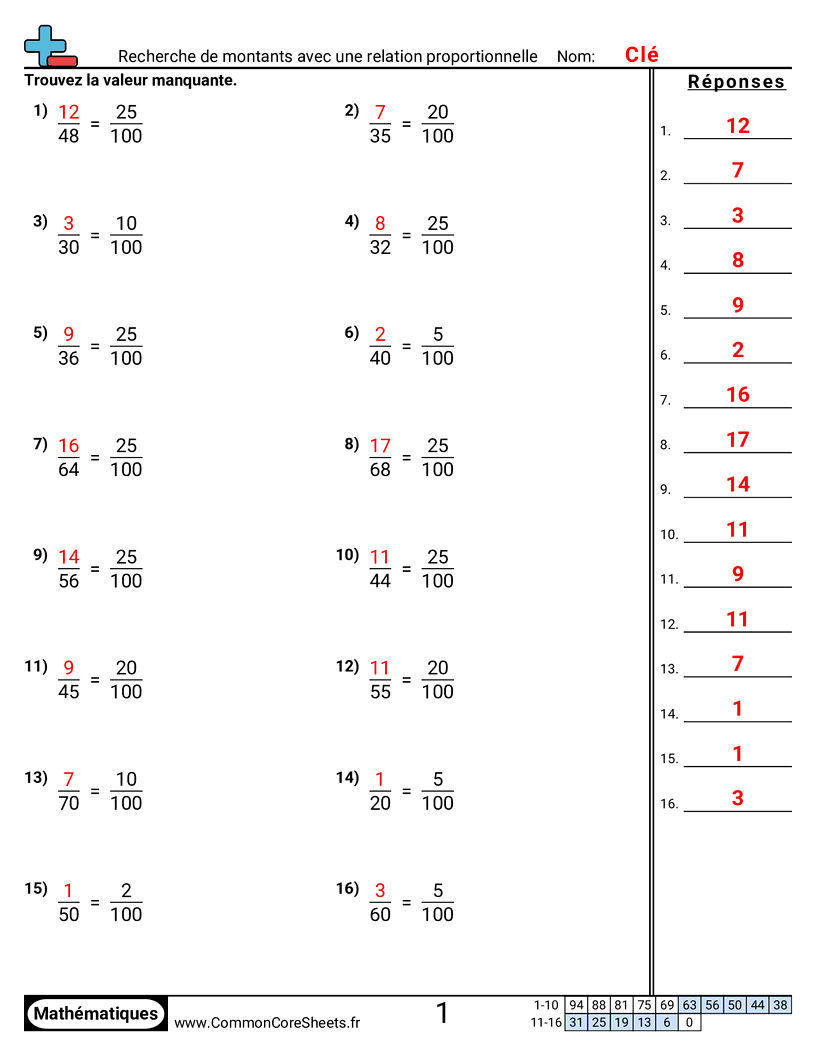 Fiches d'Exercices sur les Pourcentages - trouver-des-quantites-avec-des-relations-proportionnelles worksheet