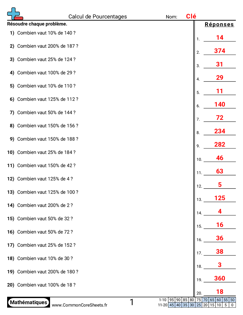 Fiches d'Exercices sur les Pourcentages - trouver-des-pourcentages worksheet