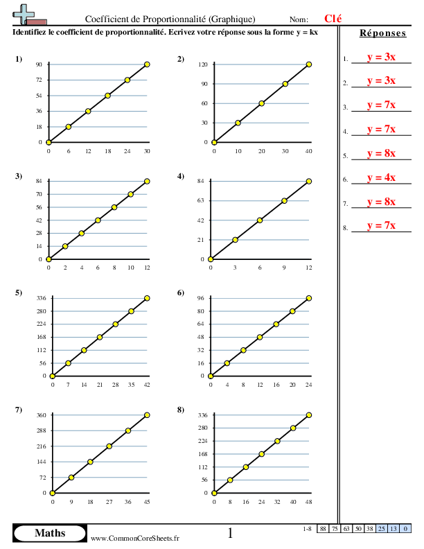  - coefficient-de-proportionnalite-graphiques worksheet