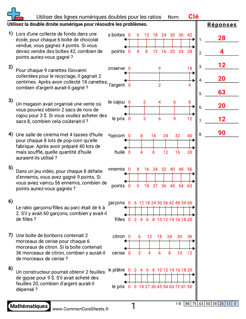 Fiches d'Exercices sur les Ratios - Rapports sur double droite numérique worksheet