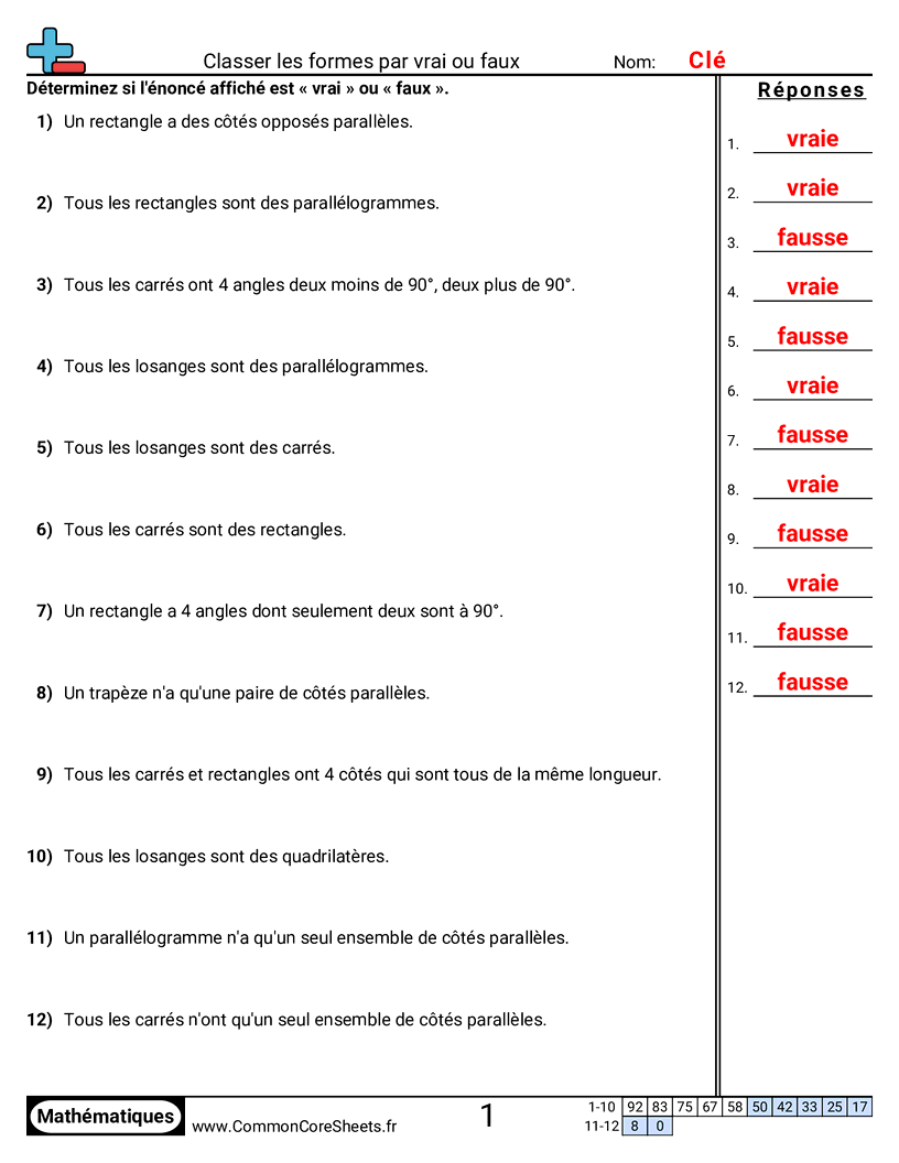 proprietes et attributs des figures Worksheets - classer-des-formes-vrai-ou-faux worksheet