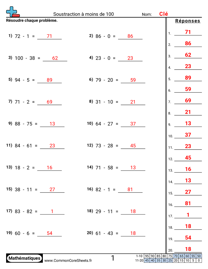 Fiches d'Exercices de Soustractions - soustraire-jusqua-100-horizontal worksheet