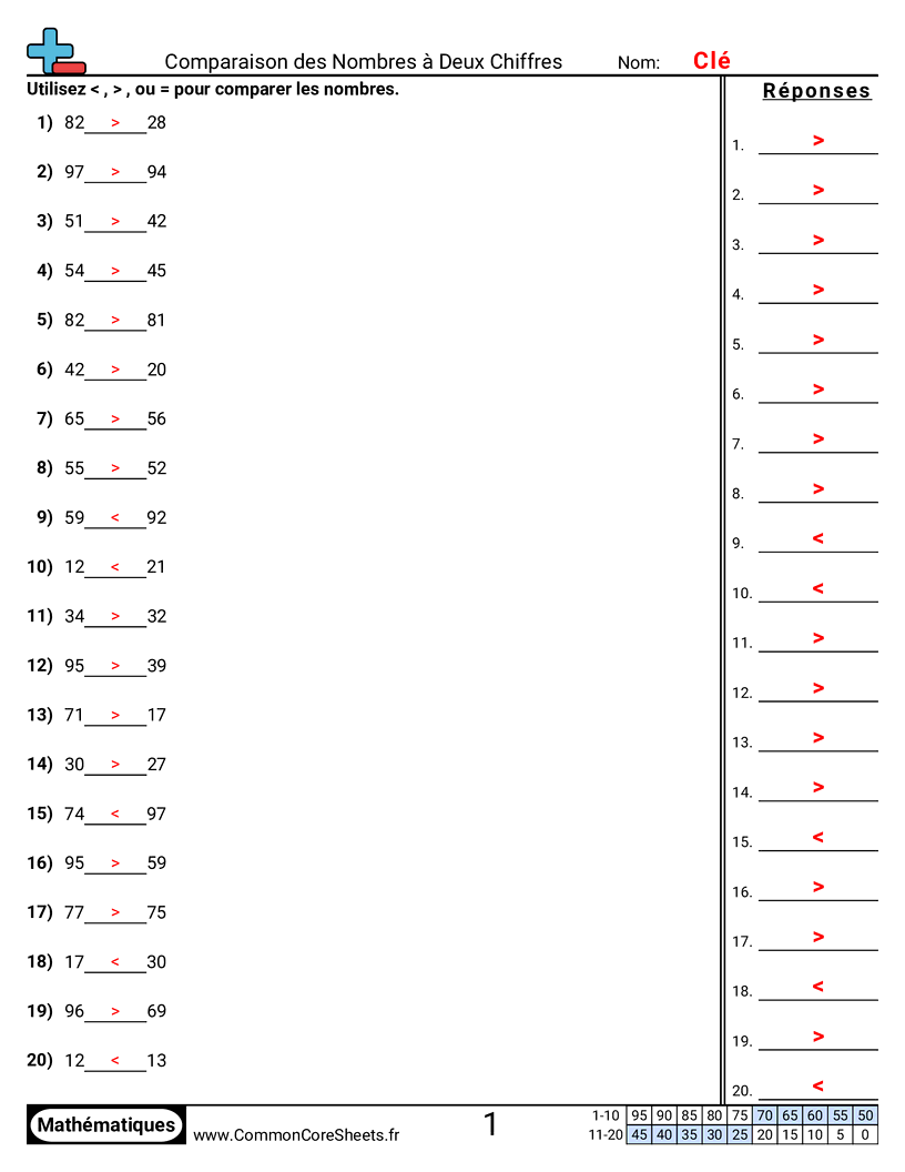 Fiches d'Exercices sur le placement de virgule d'un nombre décimal - comparer-des-nombres-a-deux-chiffres worksheet