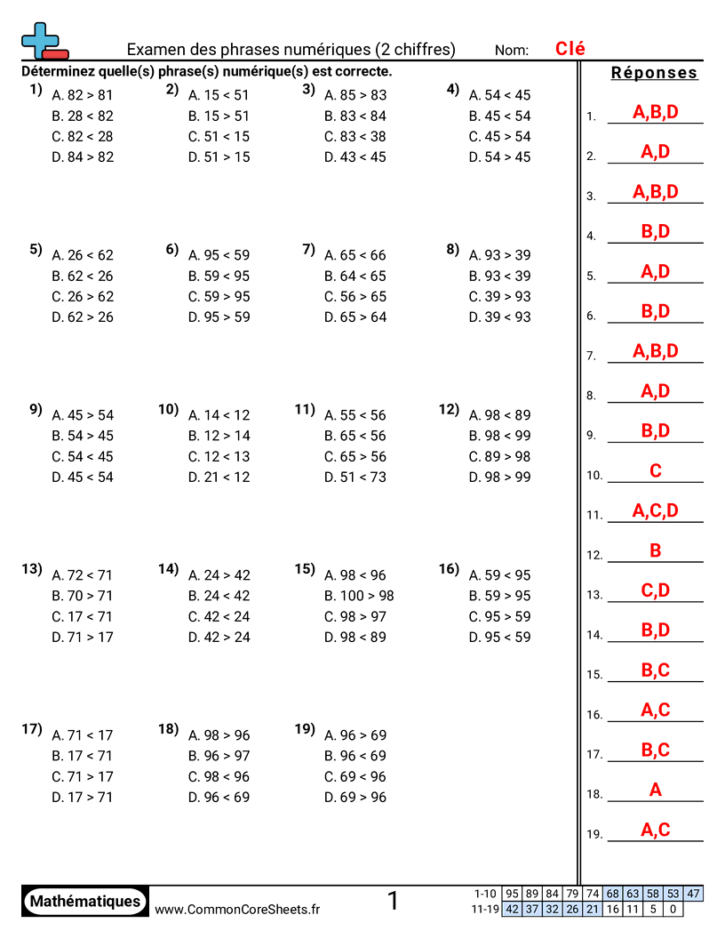 Fiches d'Exercices sur le placement de virgule d'un nombre décimal - etudier-des-phrases-mathematiques-2-chiffres worksheet