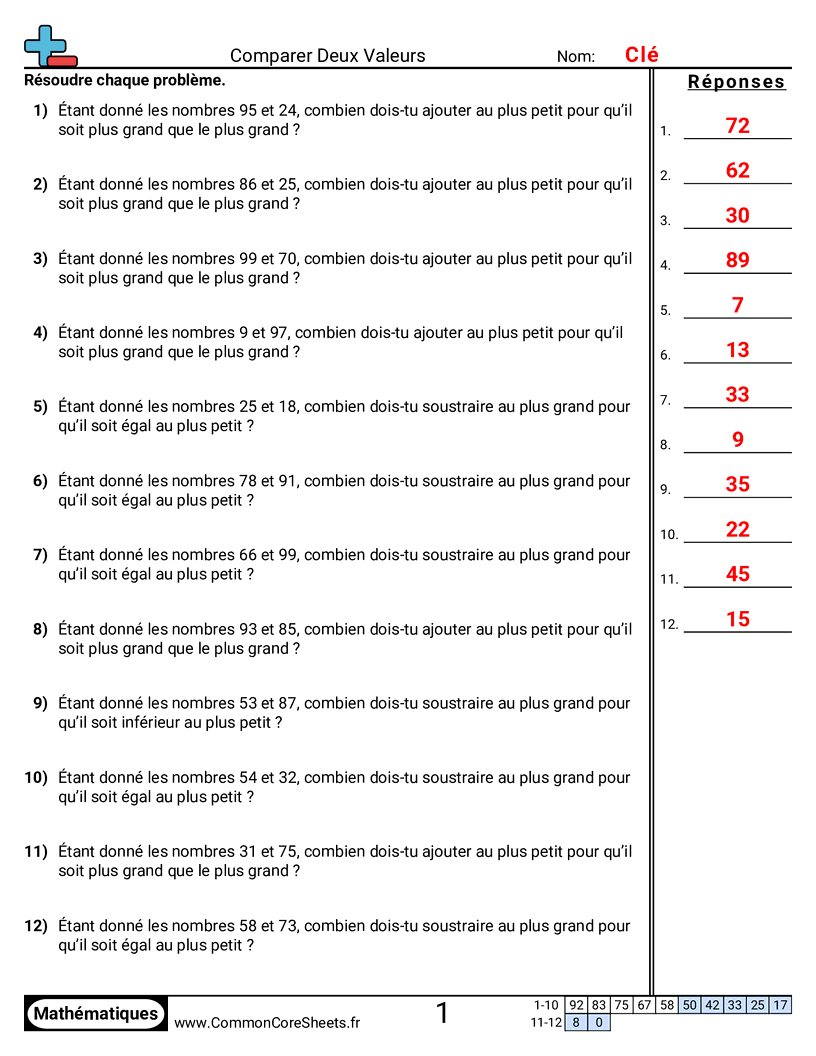 Fiches d'Exercices sur le placement de virgule d'un nombre décimal - etudier-deux-valeurs-relatives-comparaison worksheet