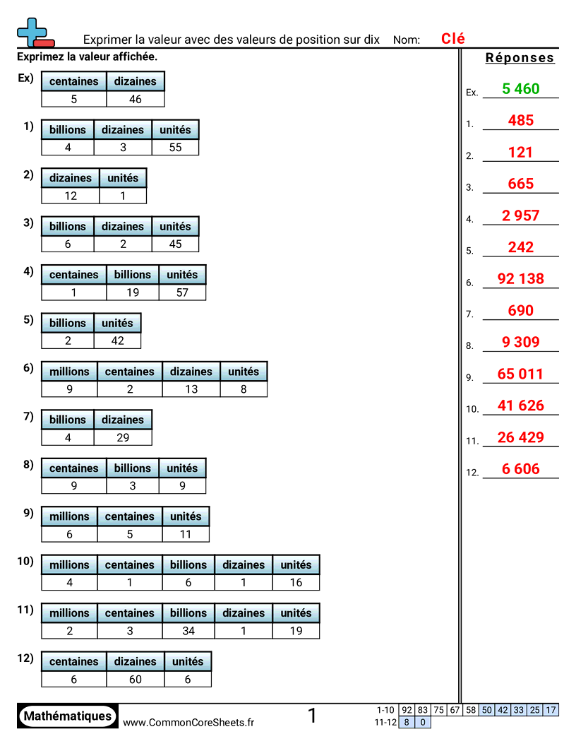 Fiches d'Exercices sur le placement de virgule d'un nombre décimal - exprimer-une-valeur-avec-des-valeurs-de-position-superieures-a-dix worksheet