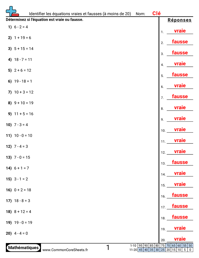 Fiches d'Exercices sur le placement de virgule d'un nombre décimal - identifier-des-equations-vraies-ou-fausses-jusqua-20 worksheet