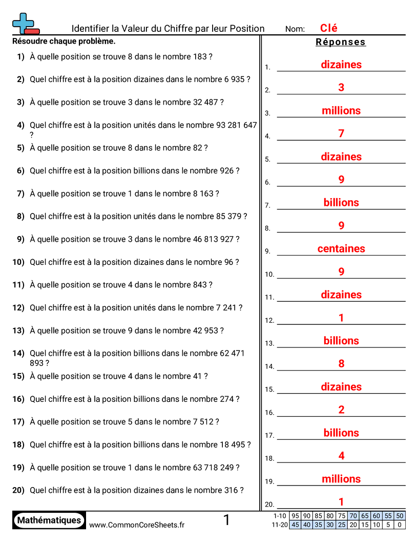 Fiches d'Exercices sur le placement de virgule d'un nombre décimal - identifier-valeur-et-valeur-de-position worksheet