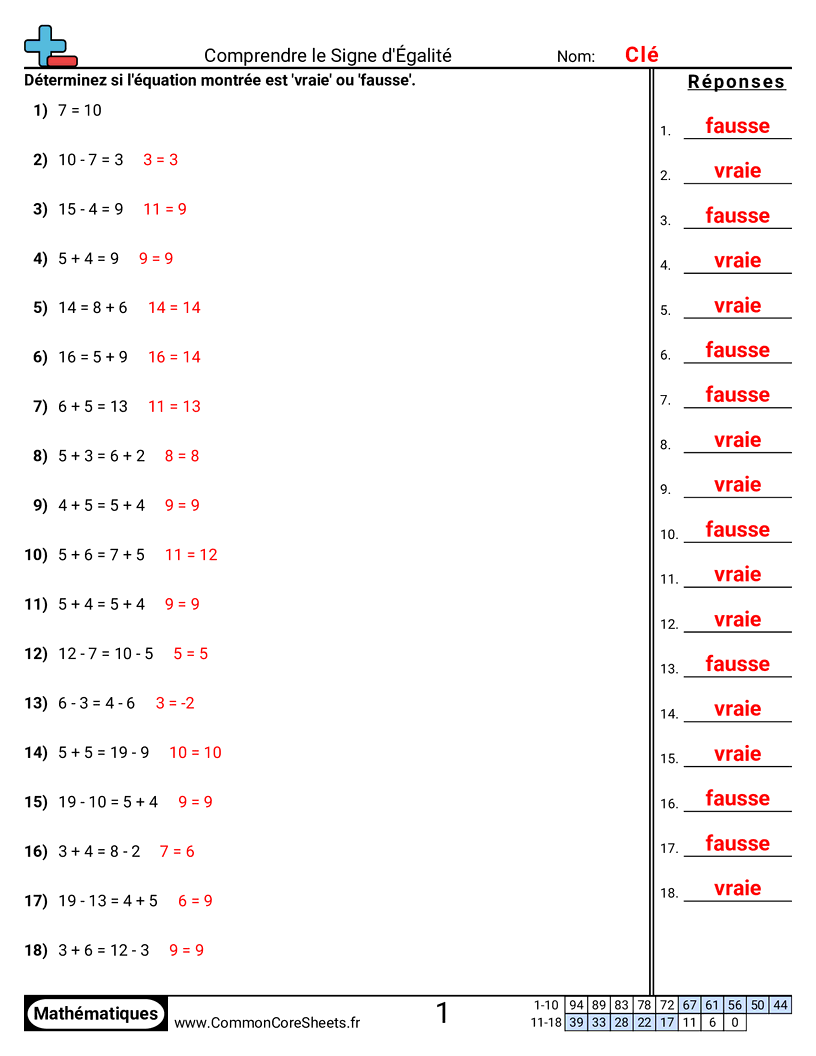 Fiches d'Exercices sur le placement de virgule d'un nombre décimal - comprendre-le-signe-egal-vrai-ou-faux worksheet