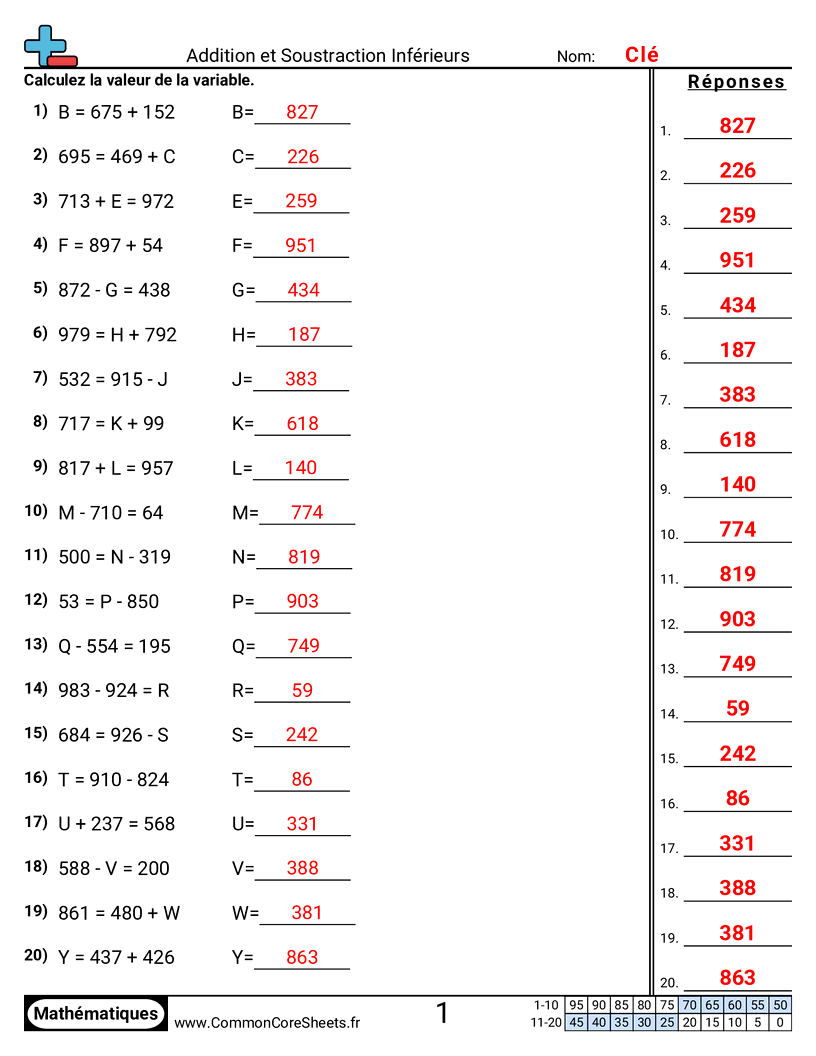 Fiches d'Exercices sur les Variables - addition-et-soustraction-jusqua-1-000 worksheet