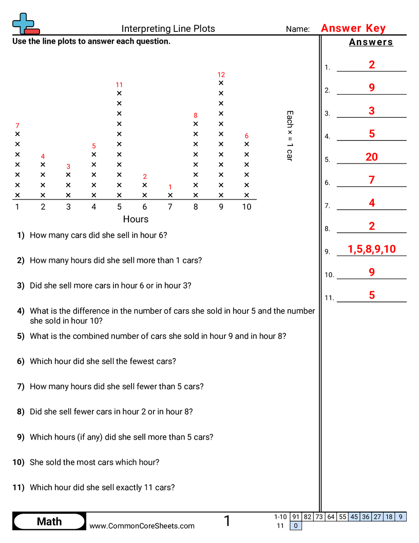 Related worksheet
