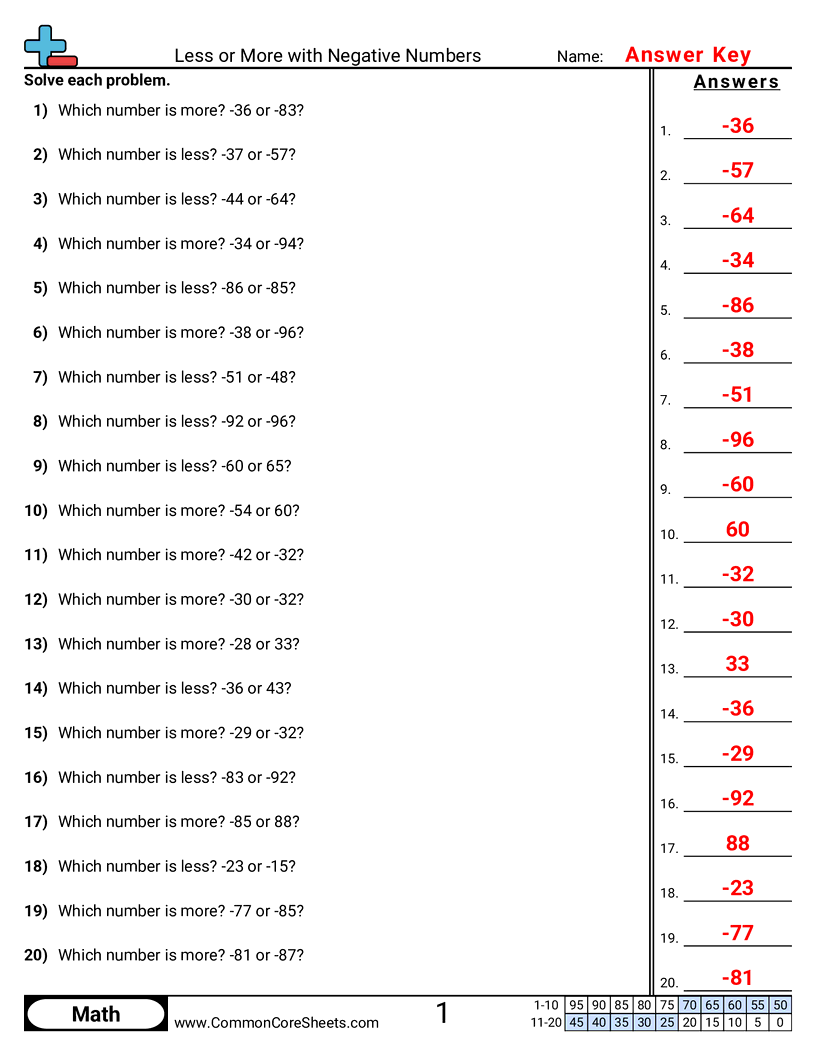 Related worksheet