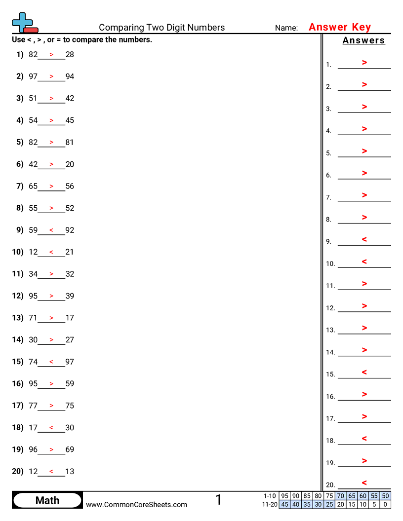 Related worksheet