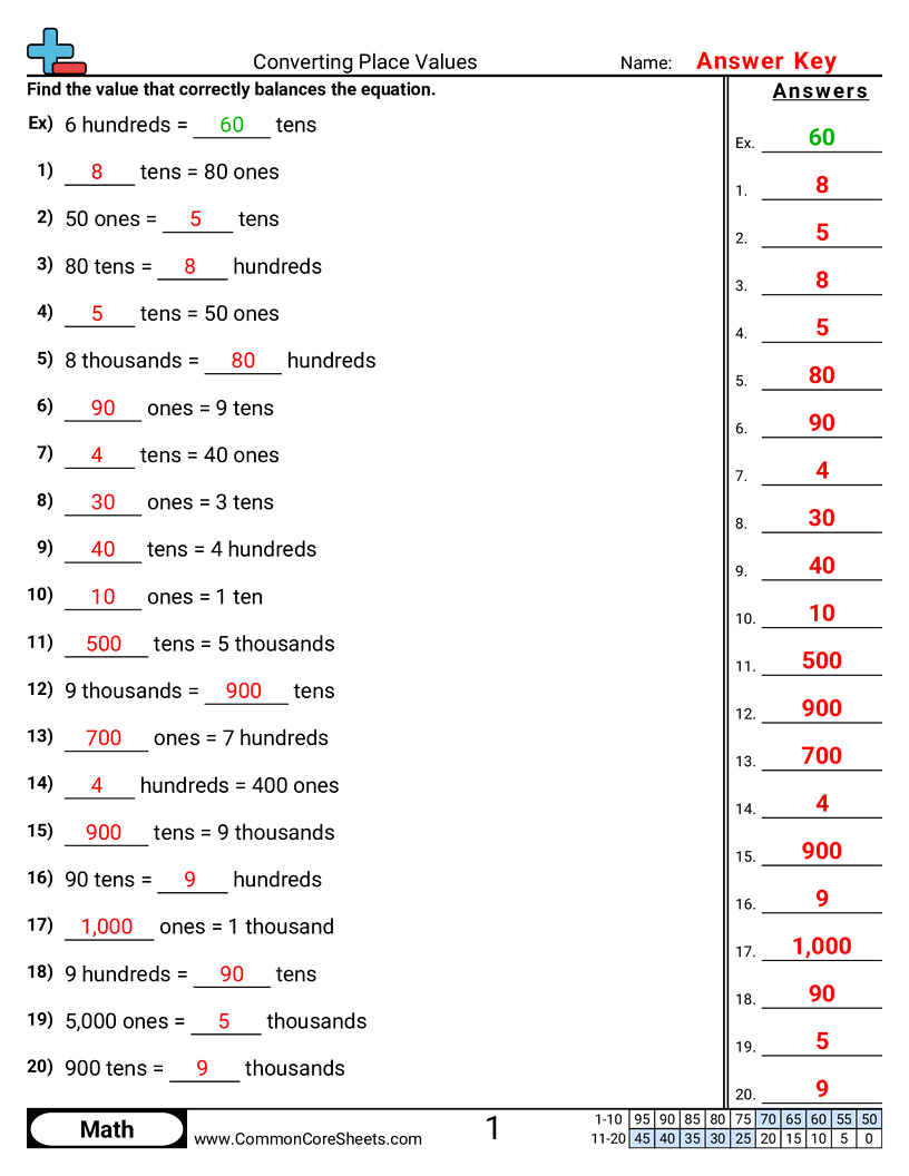 Related worksheet