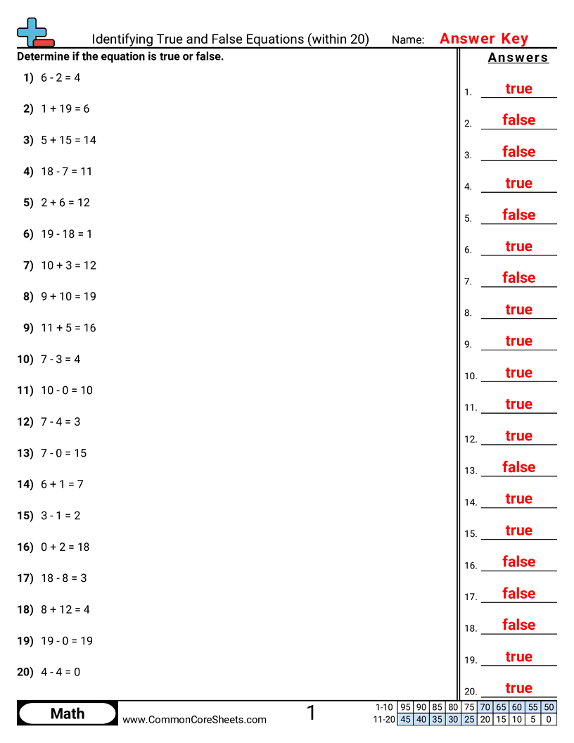 Related worksheet